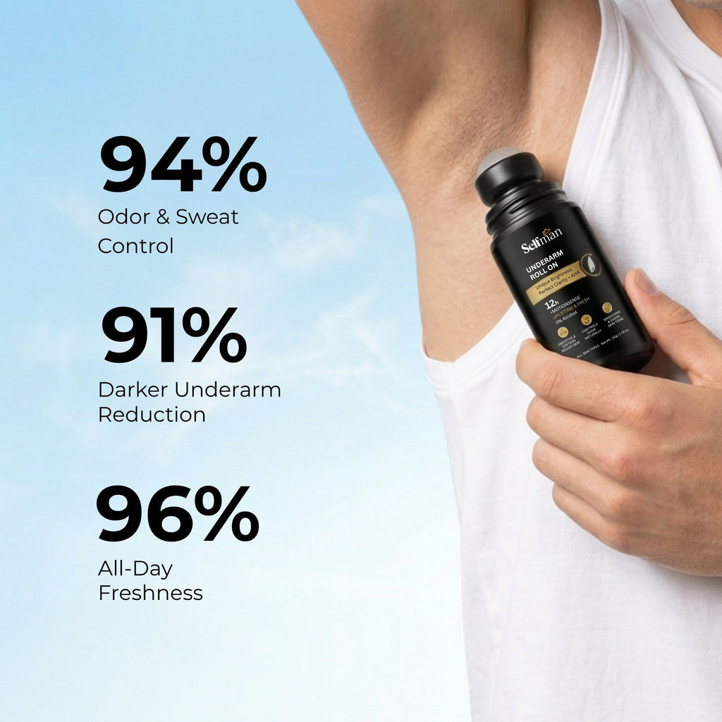 Selfman Summer Skincare Combo for Men | Face Wash, Cleanser, Lotion & Underarm Roll On